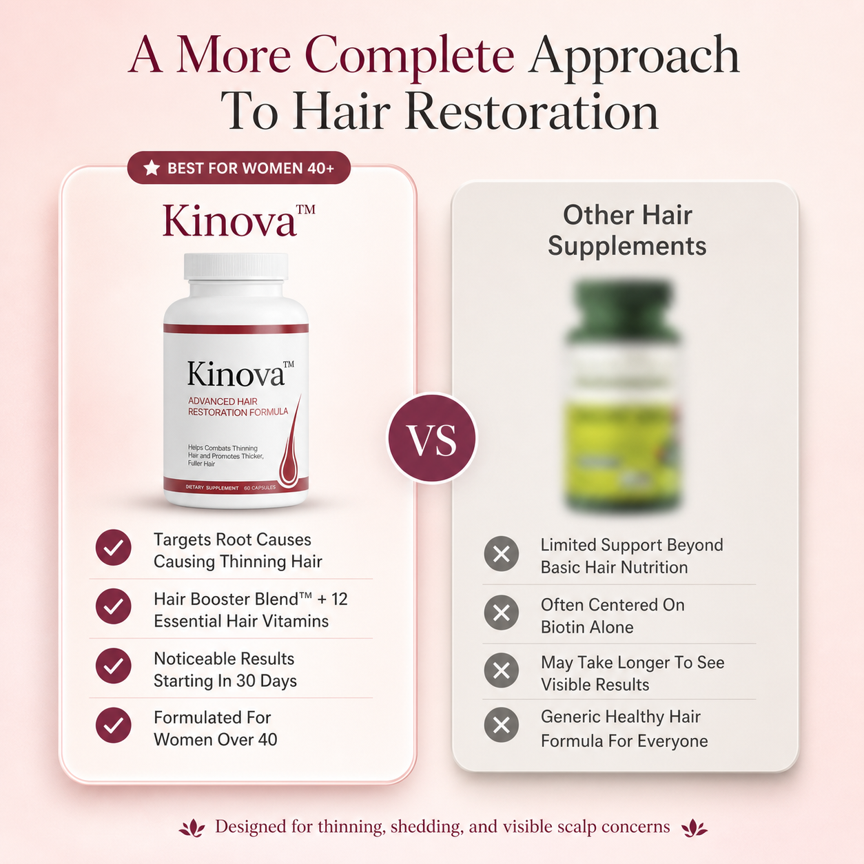 Kinova Advanced Hair Reactivation Formula