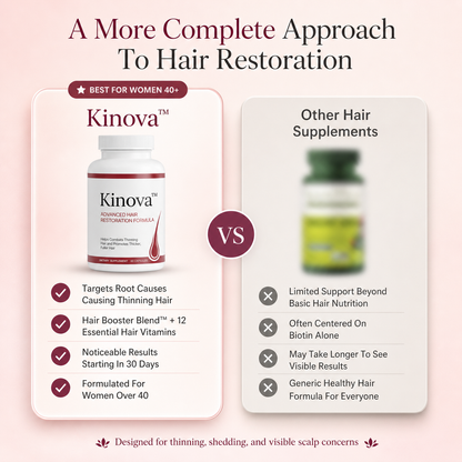 Kinova Advanced Hair Reactivation Formula