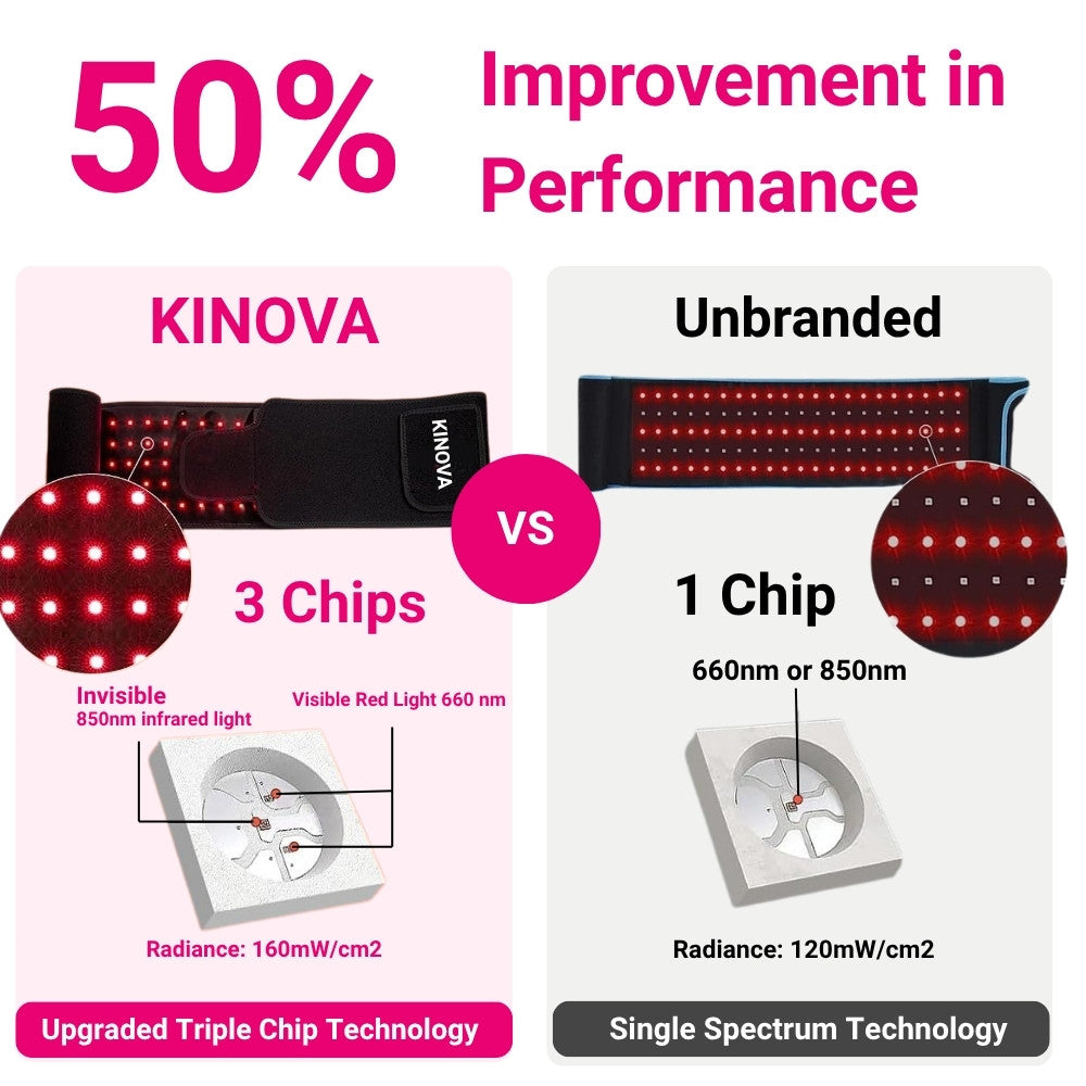 Kinova Red + Infrared Light Therapy Belt - KINOVA