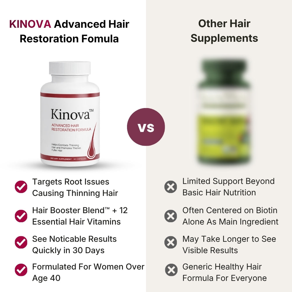Kinova Hair Restoration Formula